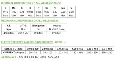 Low hydrogen electrode E7018